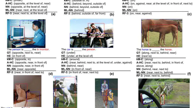 Multi Spatial Relation Detection in Images